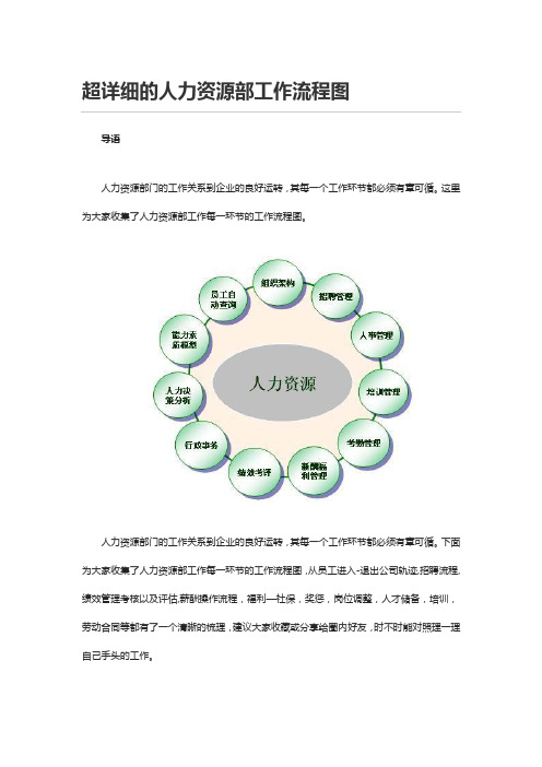 超详细的人力资源部工作流程图