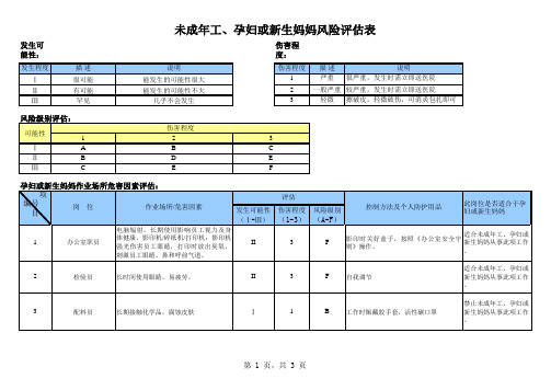 【参考版】未成年工、孕妇及新生妈妈风险评估