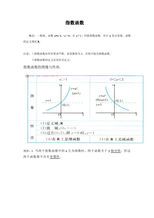 高中函数图像大全【免费】