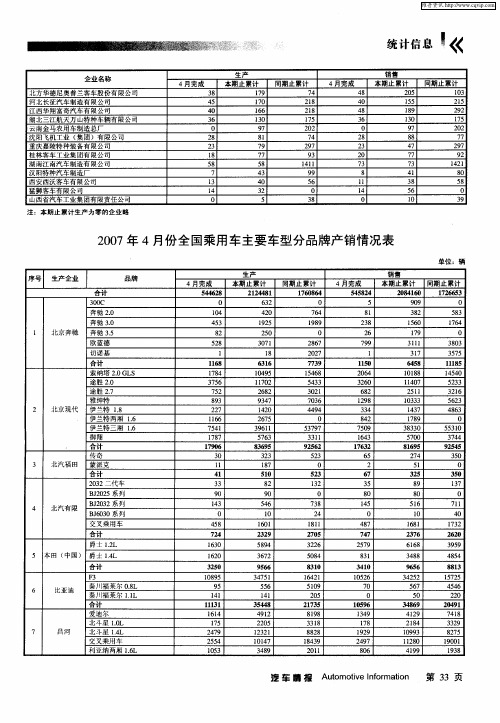 2007年4月份全国乘用车主要车型分品牌产销情况表