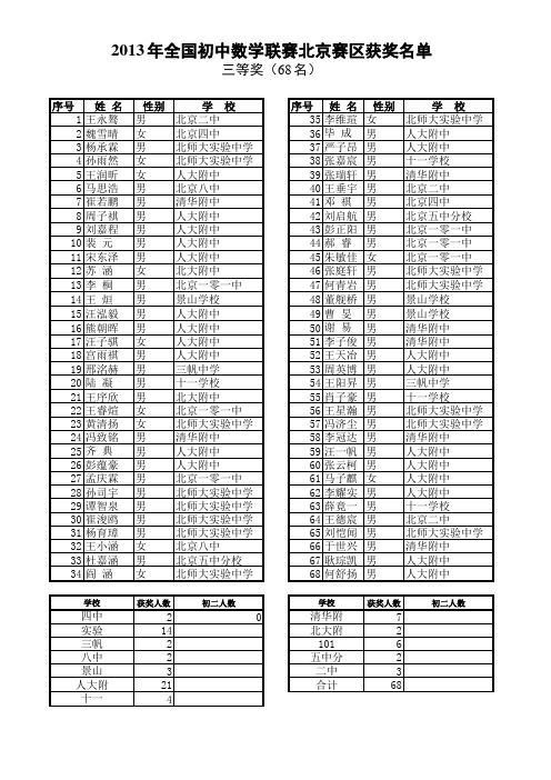 2013年全国初中数学联赛北京赛区获奖名单及各学校情况统计表