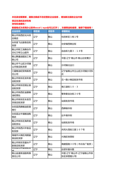 2020新版辽宁鞍山食用油企业公司名录名单黄页联系方式大全54家