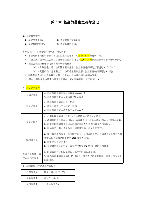 第6章 基金的募集交易与登记