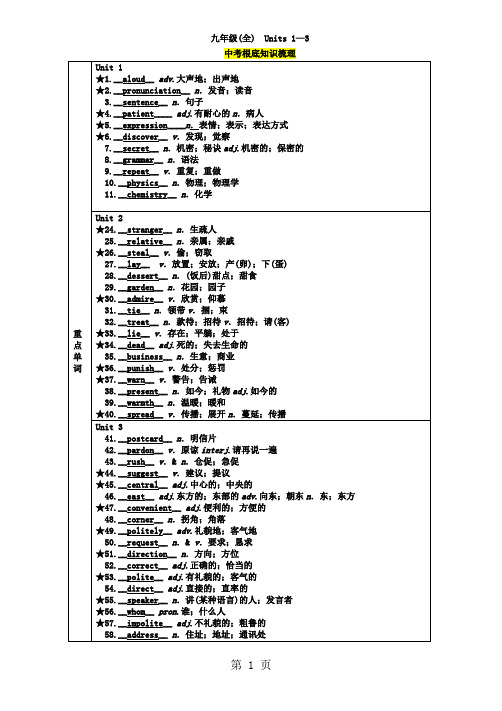 九年级(全) Units 1-3