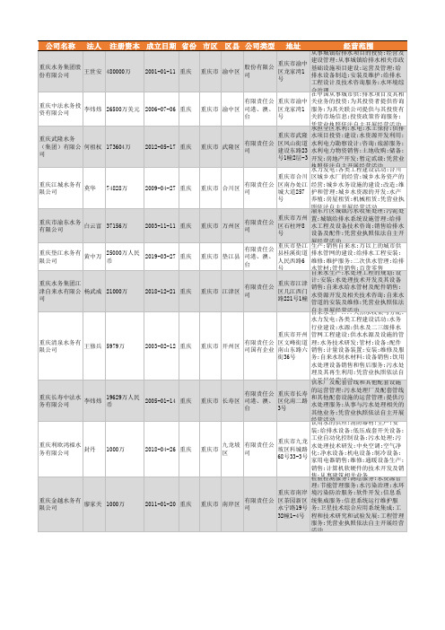 2021年重庆市水务行业企业名录475家