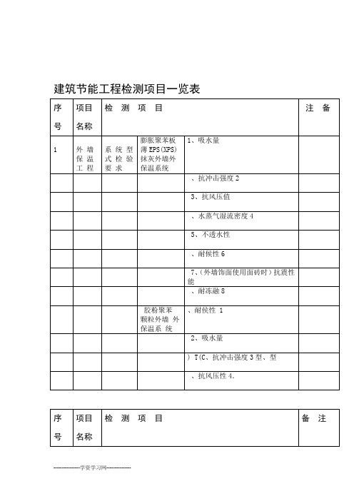 建筑节能工程检测项目一览表