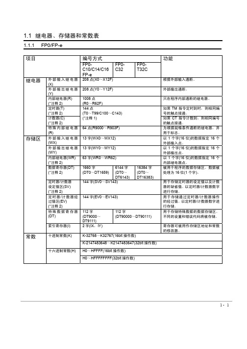 松下PLC编程手册中文版