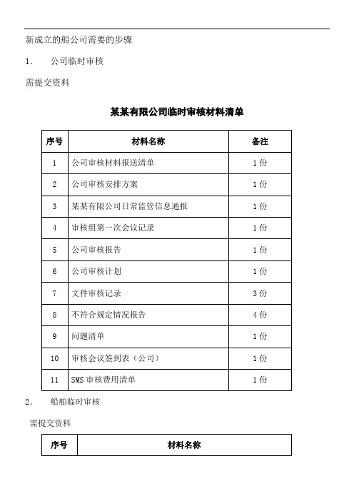 船公司成立步骤-2..