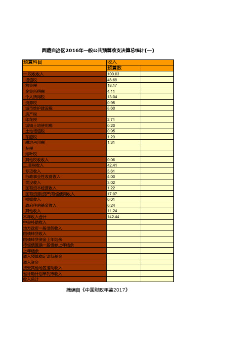 中国财政年鉴2017数据：西藏自治区2016年一般公共预算收支决算总统计(一)