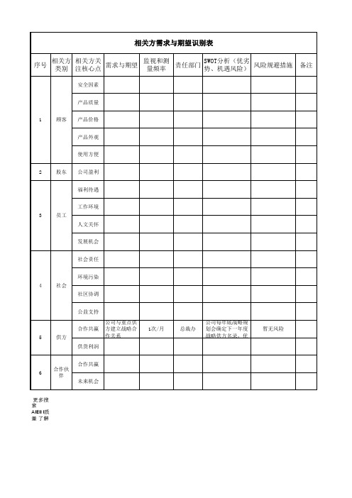 相关方需求与期望识别表