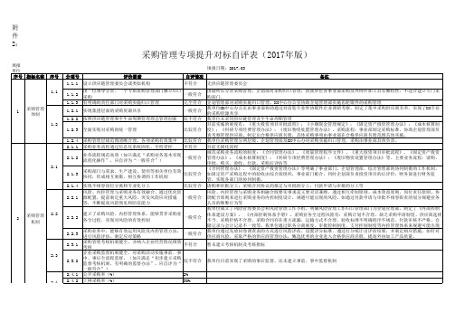 2.采购管理专项提升对标自评表(2017年版)