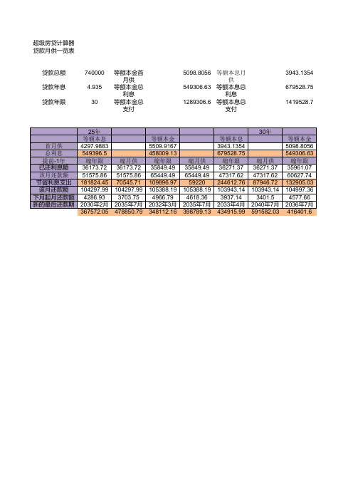 超级房贷计算器