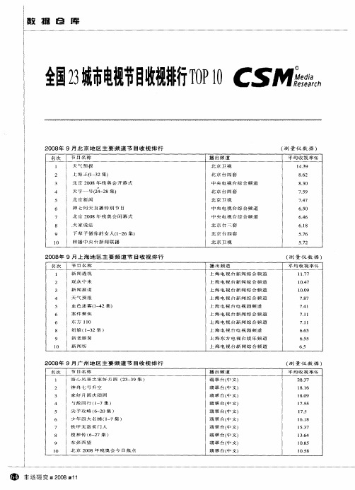 全国23城市电视节目收视排行TOP 10