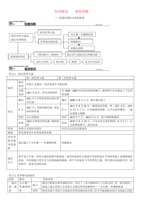 中考历史专题复习(5)世界格局,变化莫测,近现代国际关系的演变