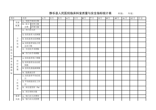 临床科室质量与安全指标统计表