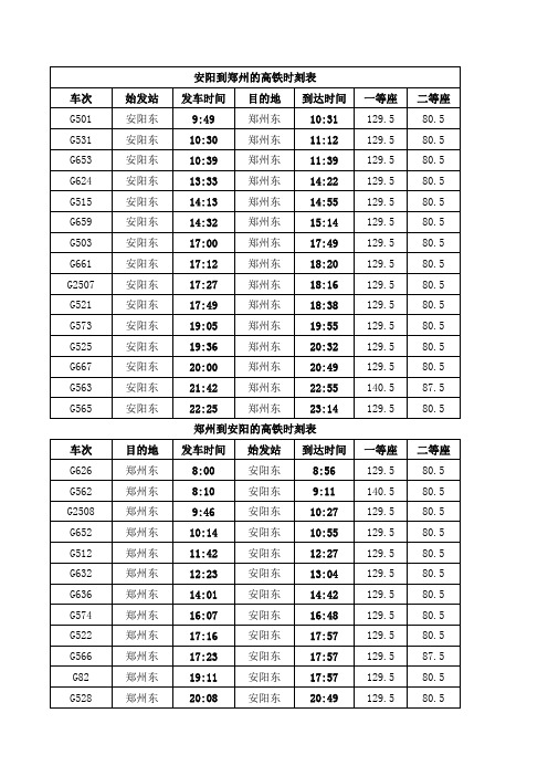 安阳到郑州往返高铁时刻表