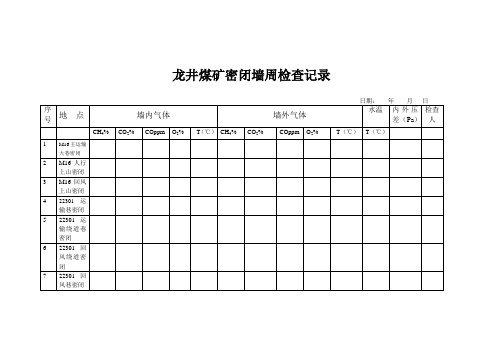 密闭墙检查记录及管理制度-2