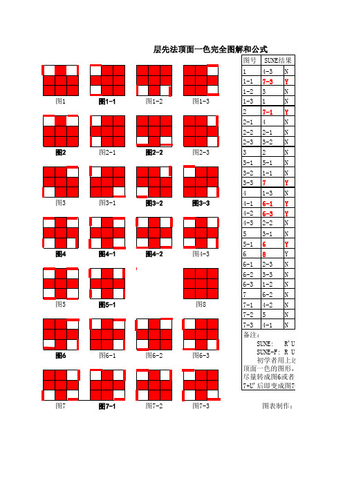 三阶魔方层先法顶面一色完全图解和公式