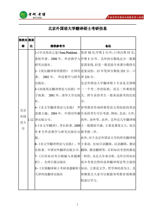 北京外国语大学翻译硕士考研参考书,考研经验贴