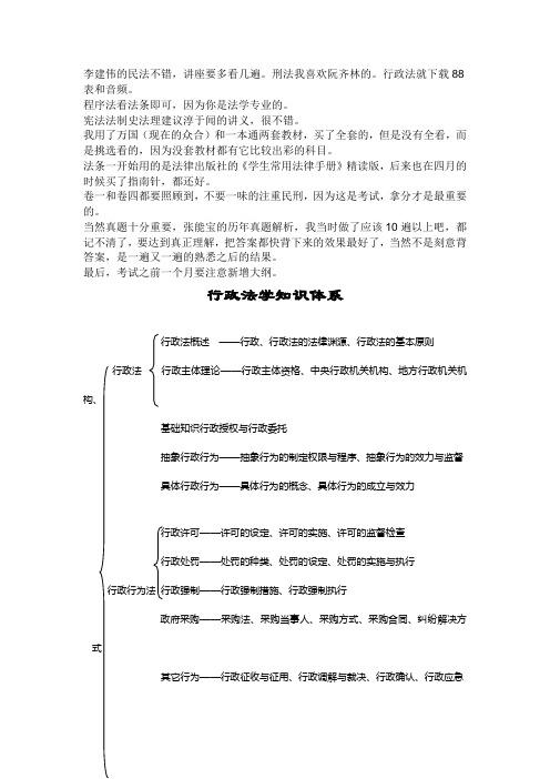 行政法-林鸿潮88表