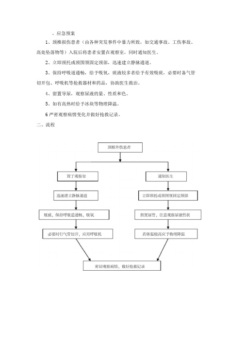 骨科应急预案及流程