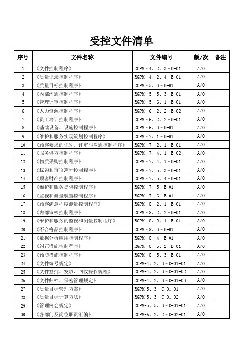 公司受控文件清单