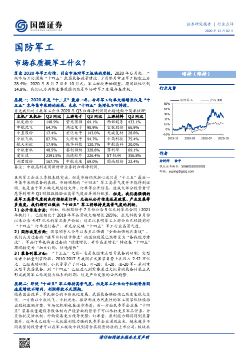 国防军工：市场在质疑军工什么？