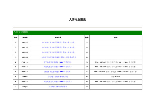 000人防专业图集目录