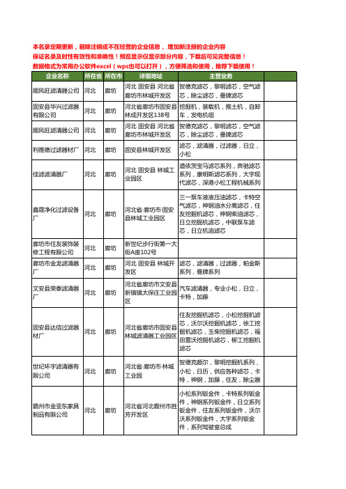 新版河北省廊坊住友工商企业公司商家名录名单联系方式大全19家