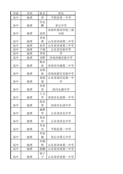 高中德育案例展评结果汇总表公示