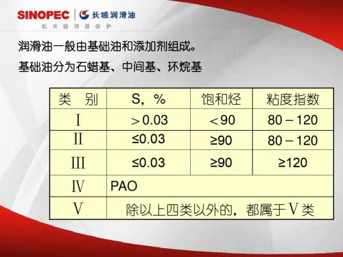 各种机油参数详解