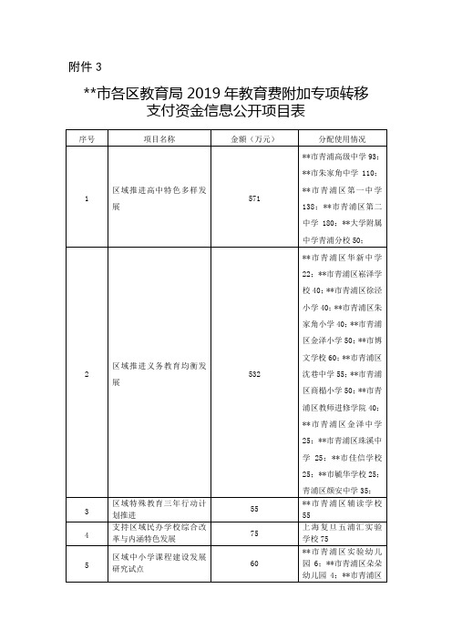 上海市各区教育局2019年教育费附加专项转移支付资金信息公开项目表【模板】