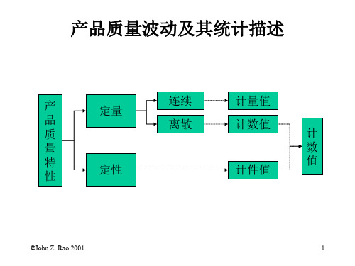 SPC培训教程PPT49页15500