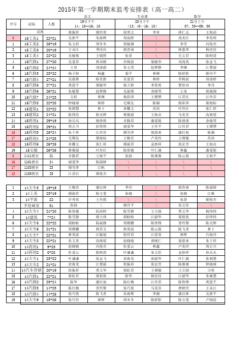 2015学年第一学期期末监考安排表