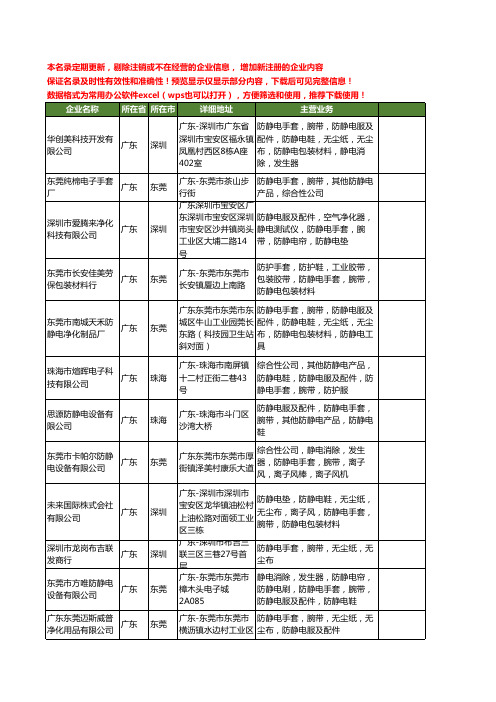 新版广东省防静电腕带工商企业公司商家名录名单联系方式大全80家