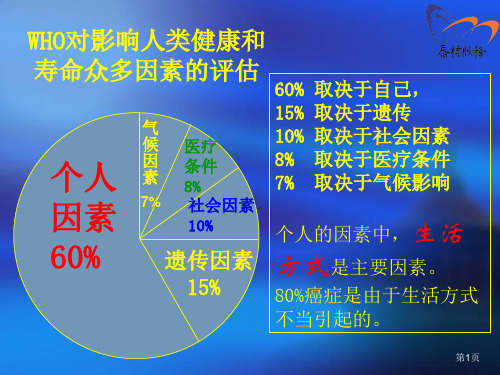 WHO对影响人类健康和_寿命众多因素的评估