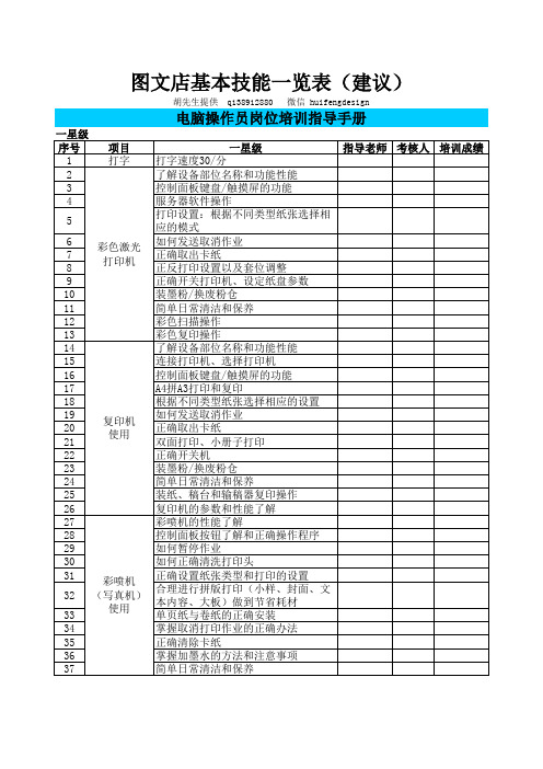 图文快印店必备基本技能