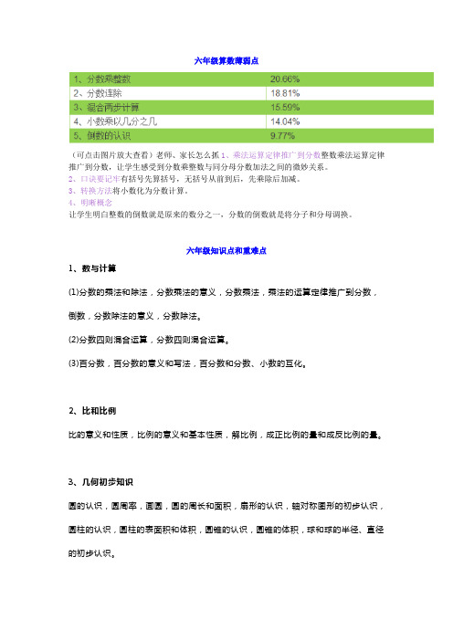 小学六年级数学学习重点、难点、薄弱点及练习题