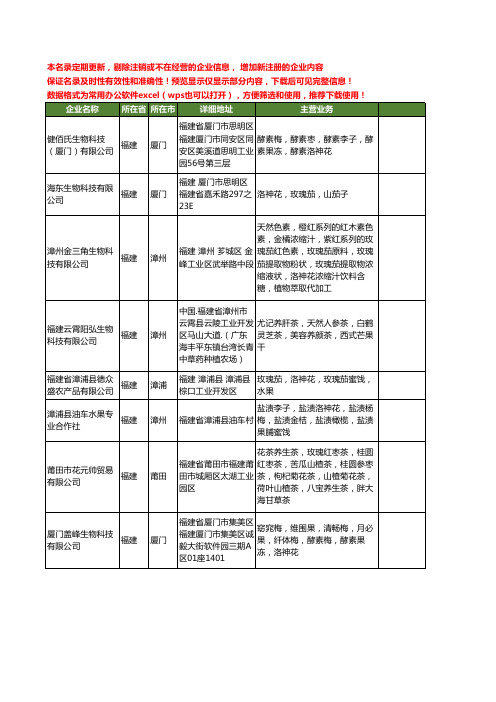 新版福建省洛神花工商企业公司商家名录名单联系方式大全36家