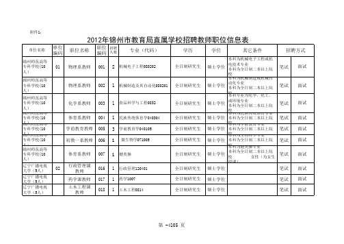 锦州市教育局直属学校公开招聘教师职位信息表