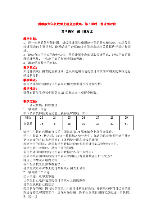 冀教版六年级数学上册全册教案：第3课时  统计图对比