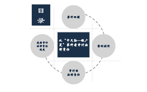 从中天勤银广夏事件看审计法律责任