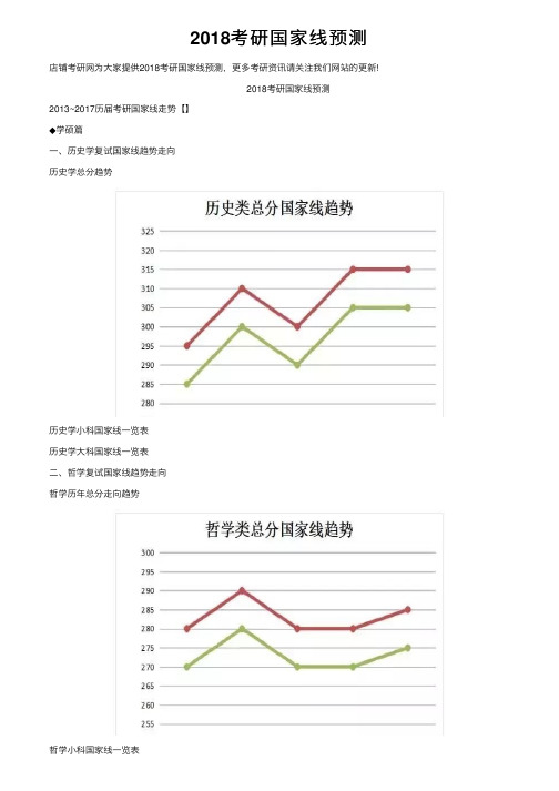 2018考研国家线预测