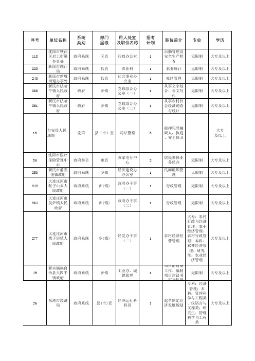 政府党群