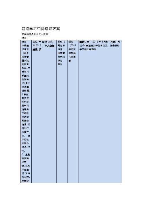 20XX网络学习空间建设实施计划方案