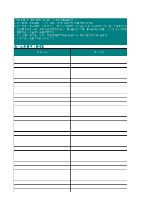 表7.本科教学工程项目(时点)