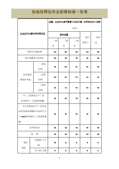 加油站周边安全距离标准一览表