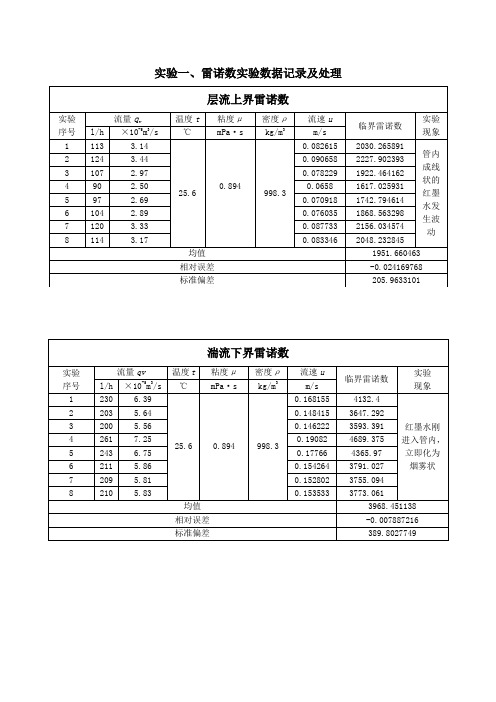 化工原理 雷诺数实验数据记录及处理