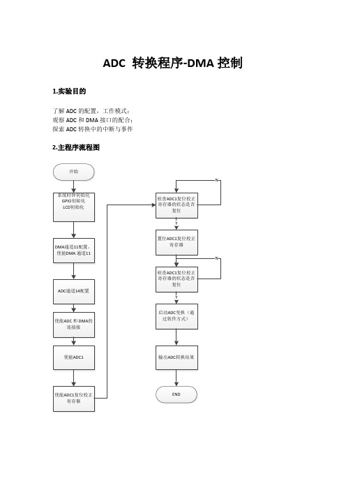 ADC实验