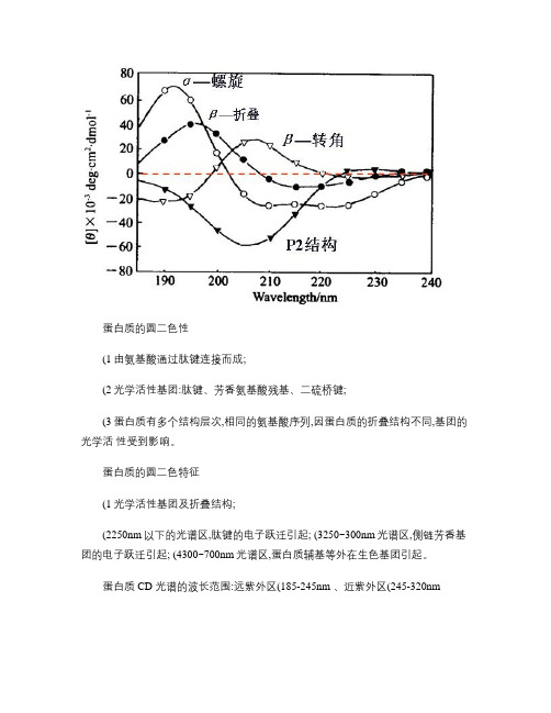 蛋白质CD光谱定性解析_总结.